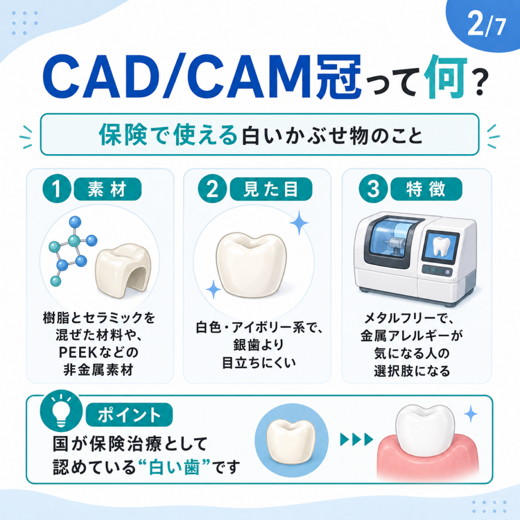 CAD/CAM冠って何？