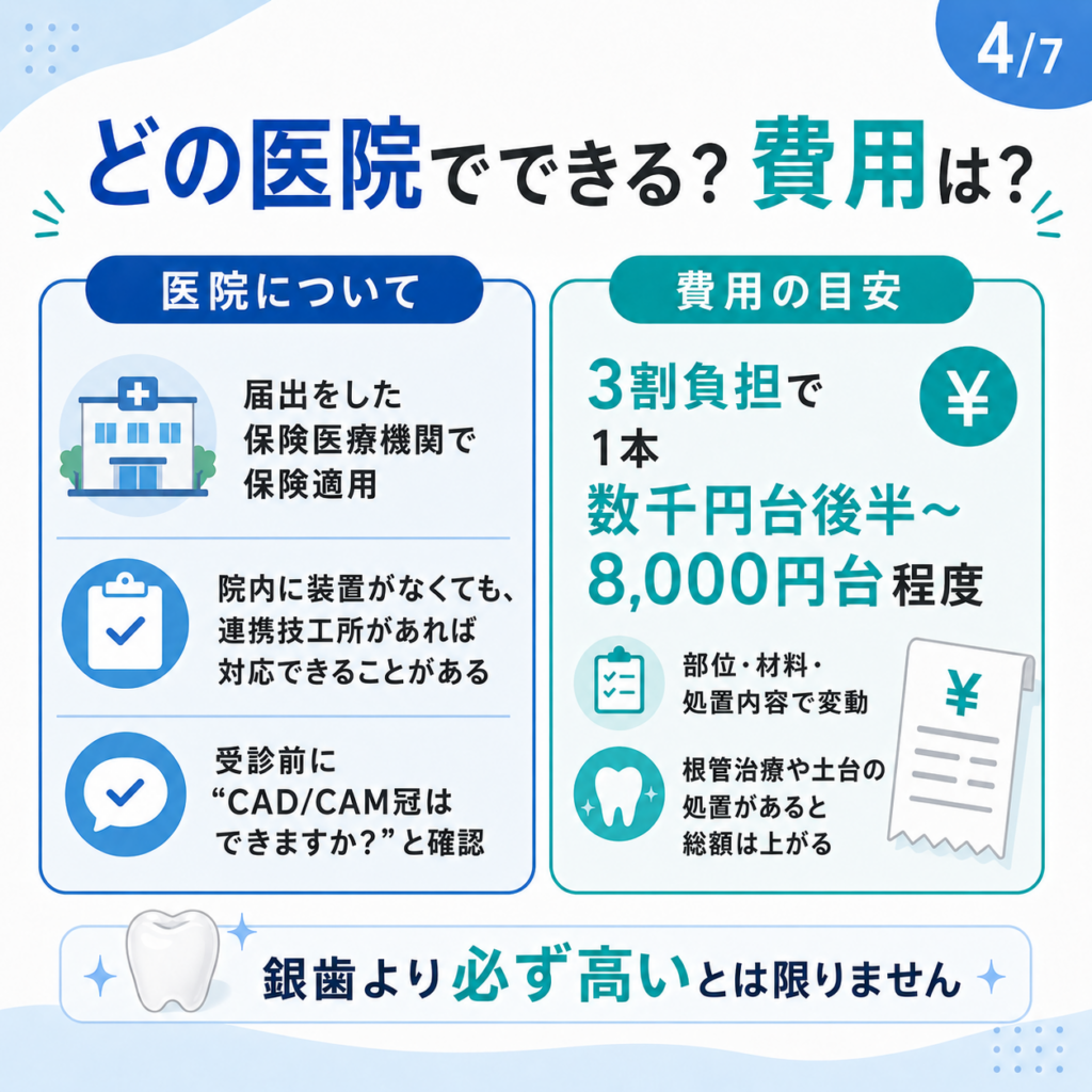 どの医院でできる？費用は？