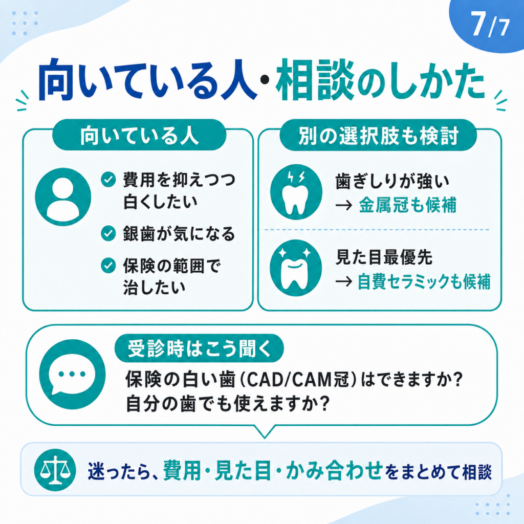 保険の白い歯が向いている人・相談の仕方