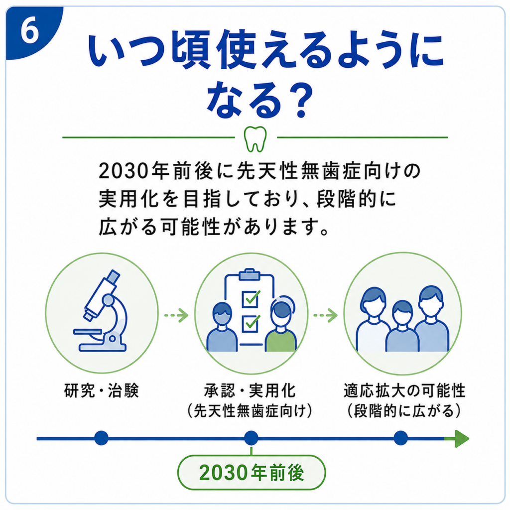 いつ頃使えるようになる？